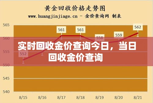 实时回收金价查询今日，当日回收金价查询 