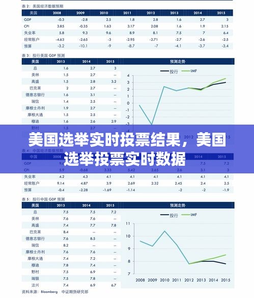 美国选举实时投票结果，美国选举投票实时数据 