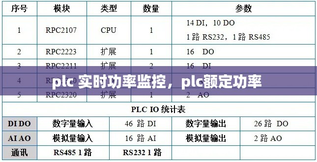 plc 实时功率监控，plc额定功率 