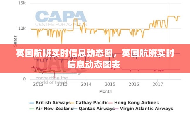 英国航班实时信息动态图，英国航班实时信息动态图表 