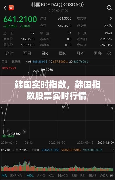 韩国实时指数，韩国指数股票实时行情 
