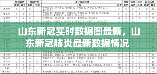 山东新冠实时数据图最新，山东新冠肺炎最新数据情况 