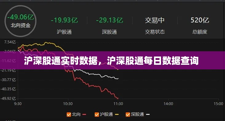 沪深股通实时数据，沪深股通每日数据查询 