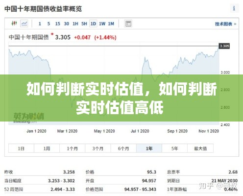 如何判断实时估值，如何判断实时估值高低 