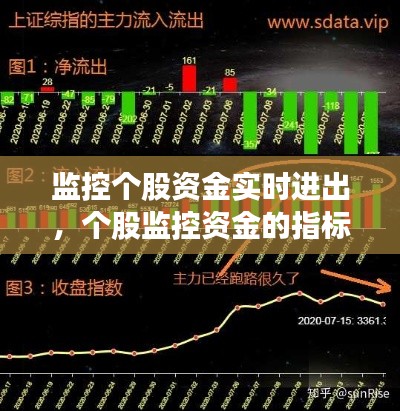 监控个股资金实时进出，个股监控资金的指标 