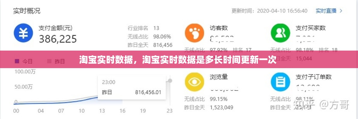 淘宝实时数据，淘宝实时数据是多长时间更新一次 