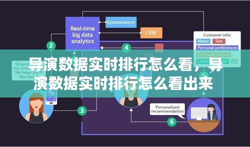 导演数据实时排行怎么看，导演数据实时排行怎么看出来 