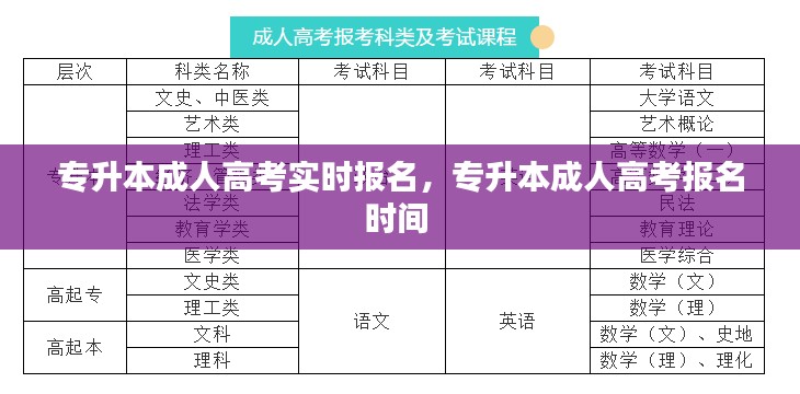 专升本成人高考实时报名，专升本成人高考报名时间 