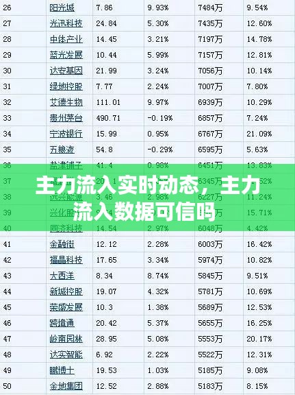 主力流入实时动态，主力流入数据可信吗 