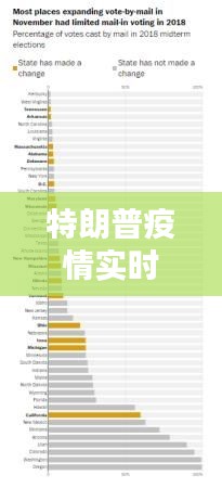 特朗普疫情实时，特朗普最新疫情新闻美国 