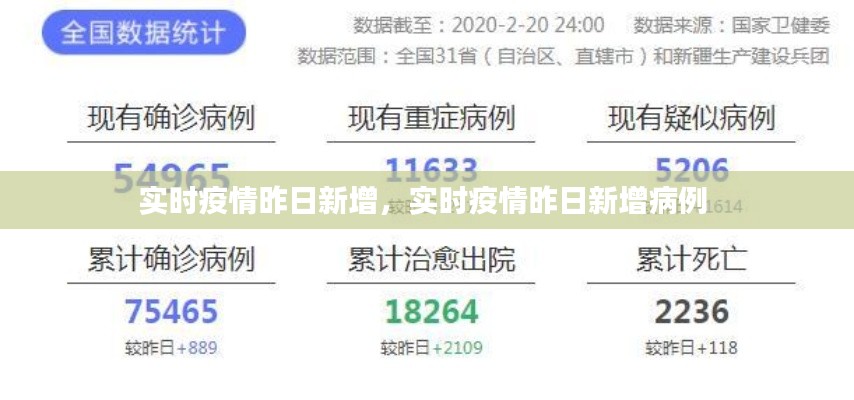 实时疫情昨日新增，实时疫情昨日新增病例 