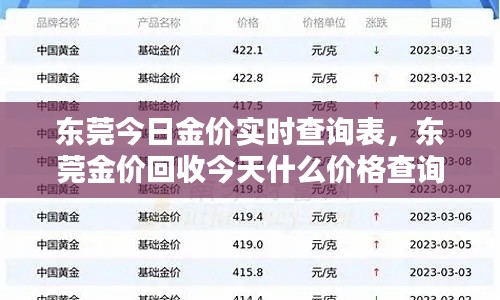 东莞今日金价实时查询表，东莞金价回收今天什么价格查询 