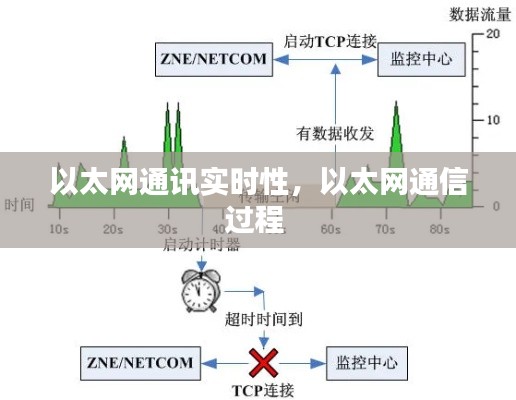 以太网通讯实时性，以太网通信过程 