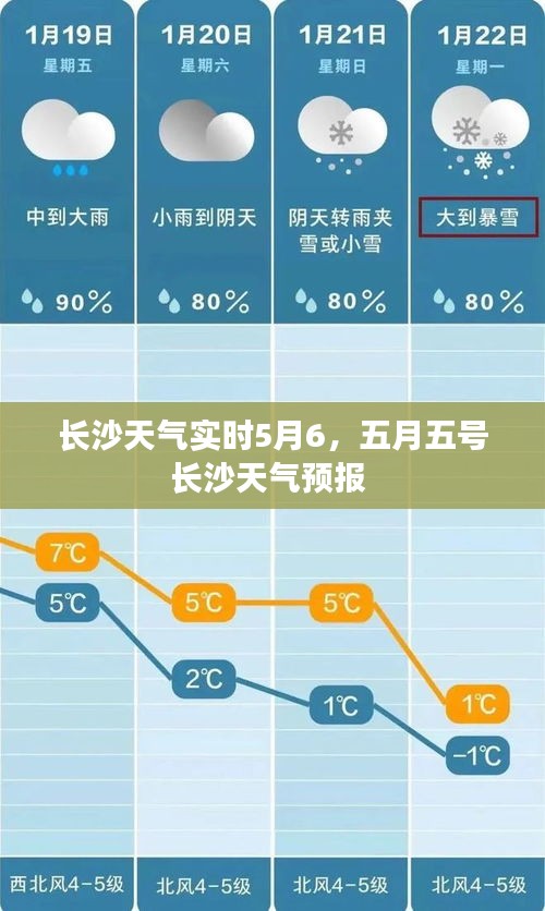 长沙天气实时5月6，五月五号长沙天气预报 