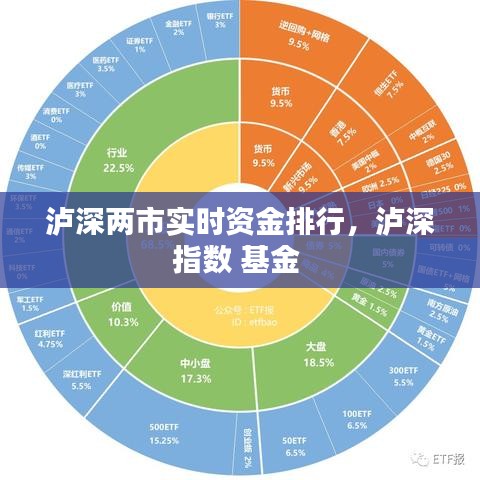 泸深两市实时资金排行，泸深指数 基金 