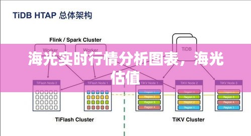 海光实时行情分析图表，海光 估值 