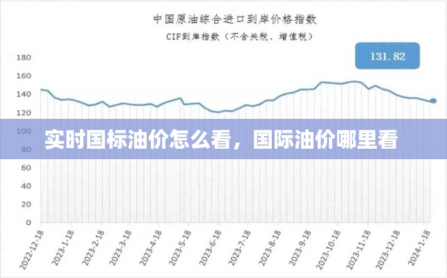 实时国标油价怎么看，国际油价哪里看 