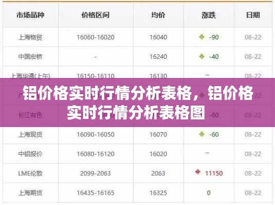 铝价格实时行情分析表格，铝价格实时行情分析表格图 