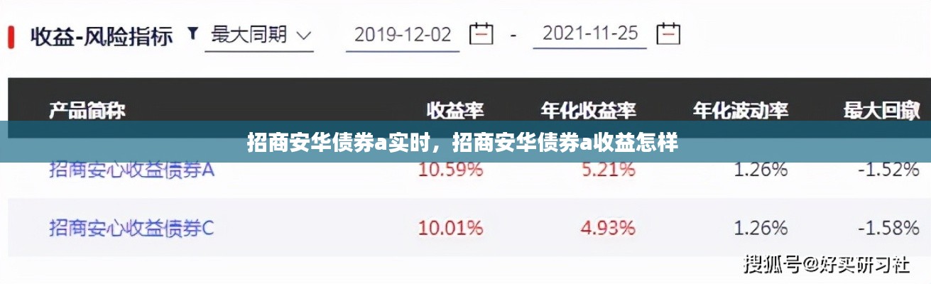 招商安华债券a实时，招商安华债券a收益怎样 