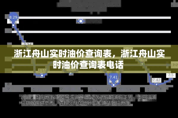 浙江舟山实时油价查询表，浙江舟山实时油价查询表电话 