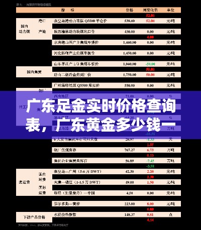 广东足金实时价格查询表，广东黄金多少钱一克2020年 