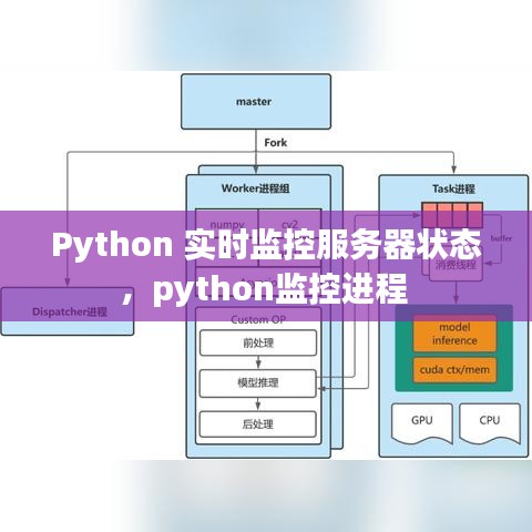 Python 实时监控服务器状态，python监控进程 