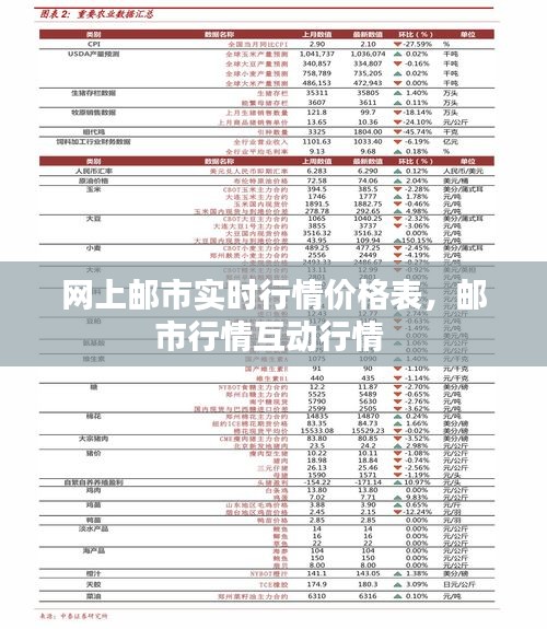 网上邮市实时行情价格表，邮市行情互动行情 