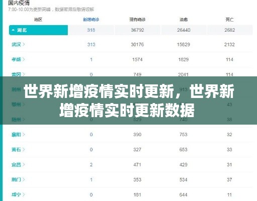 世界新增疫情实时更新，世界新增疫情实时更新数据 