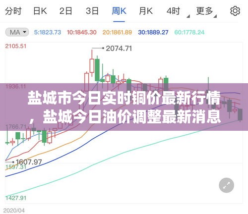 盐城市今日实时铜价最新行情，盐城今日油价调整最新消息 