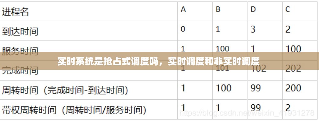 实时系统是抢占式调度吗，实时调度和非实时调度 