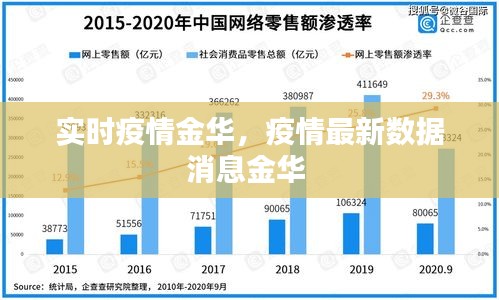 实时疫情金华，疫情最新数据消息金华 