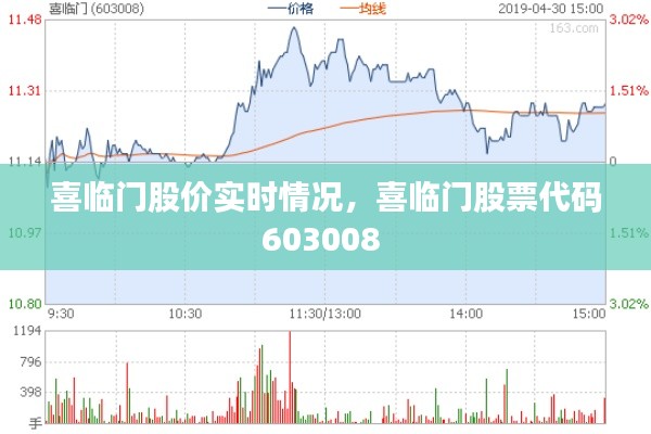 喜临门股价实时情况，喜临门股票代码603008 