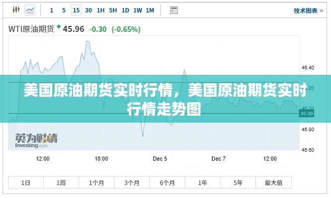 美国原油期货实时行情，美国原油期货实时行情走势图 