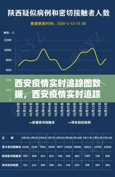 西安疫情实时追踪图数据，西安疫情实时追踪图数据最新 