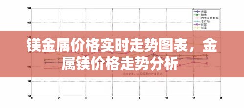 镁金属价格实时走势图表，金属镁价格走势分析 