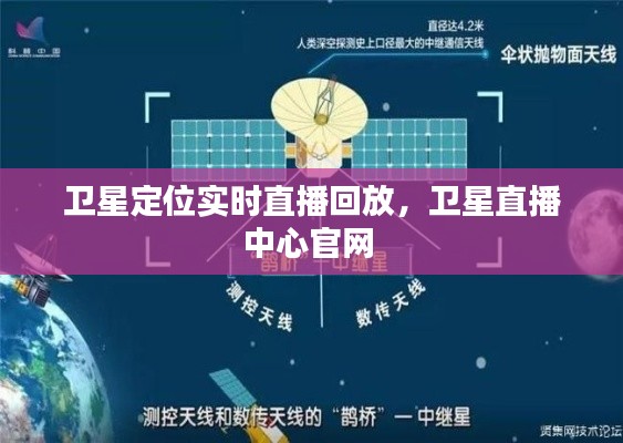 卫星定位实时直播回放，卫星直播中心官网 