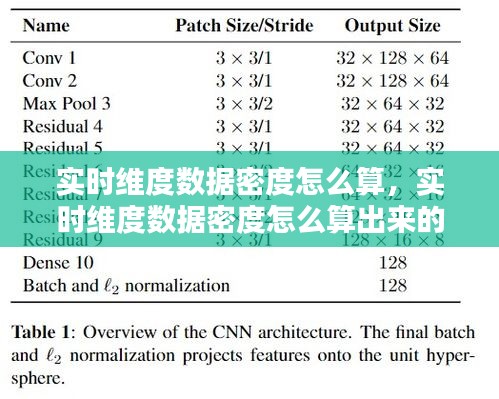 实时维度数据密度怎么算，实时维度数据密度怎么算出来的 