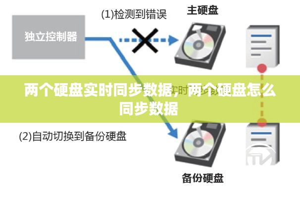 两个硬盘实时同步数据，两个硬盘怎么同步数据 