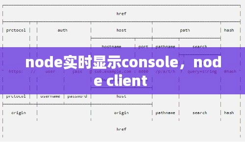 node实时显示console，node client 