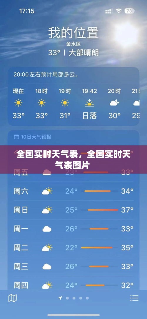 全国实时天气表，全国实时天气表图片 