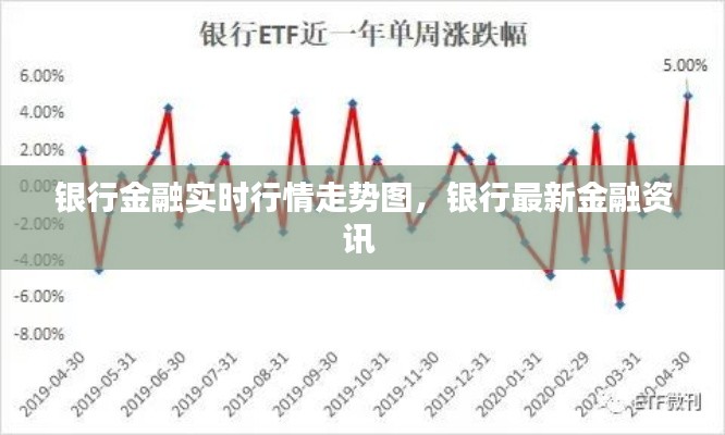 银行金融实时行情走势图，银行最新金融资讯 