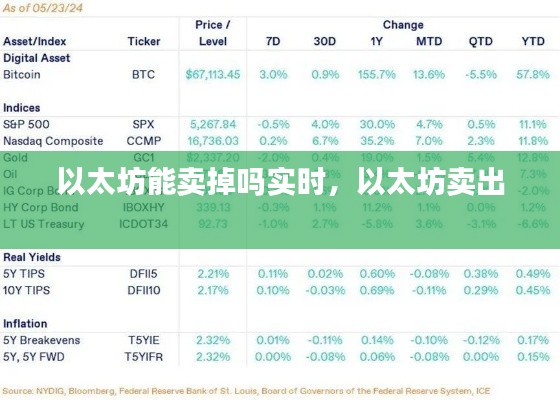 以太坊能卖掉吗实时，以太坊卖出 