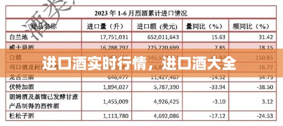 进口酒实时行情，进口酒大全 