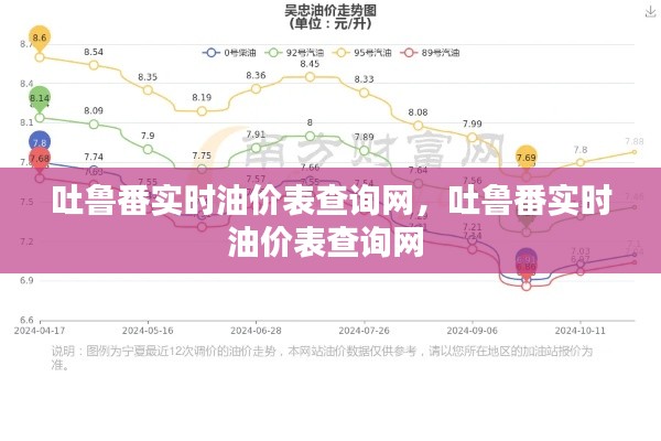 吐鲁番实时油价表查询网，吐鲁番实时油价表查询网 