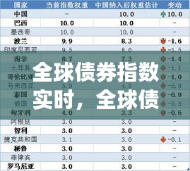 全球债券指数实时，全球债券指数有哪些 