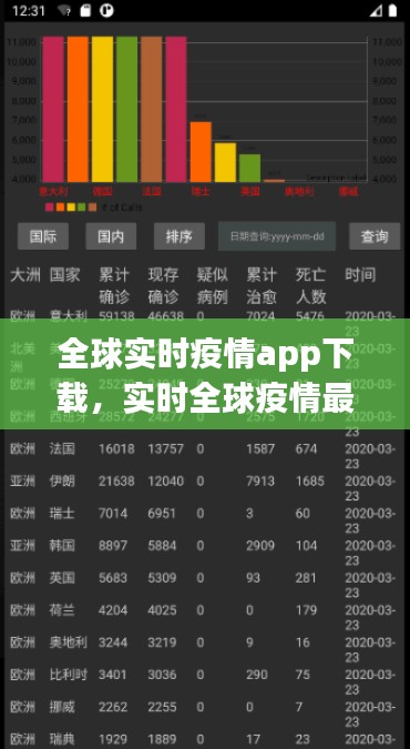 全球实时疫情app下载，实时全球疫情最新数据(自动更新) 