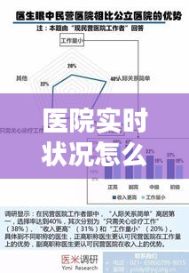 医院实时状况怎么看报告，医院报告如何查看 