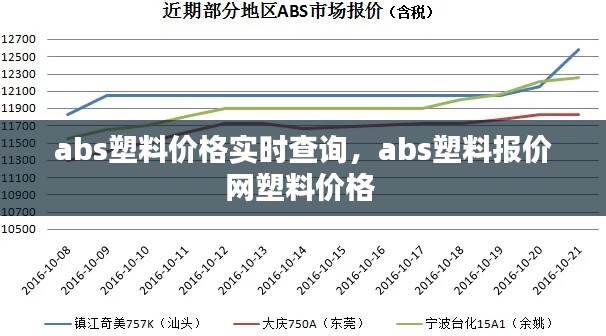 abs塑料价格实时查询，abs塑料报价网塑料价格 