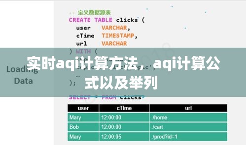 实时aqi计算方法，aqi计算公式以及举列 