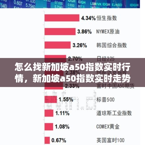 怎么找新加坡a50指数实时行情，新加坡a50指数实时走势图 